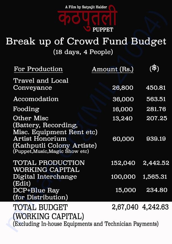 Working Capital Budget