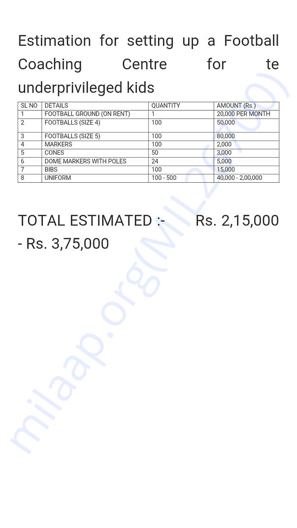 Estimation for setting up a Football Coaching Centre