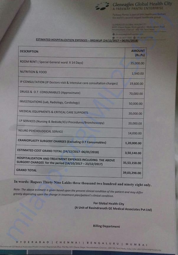 Cost break up