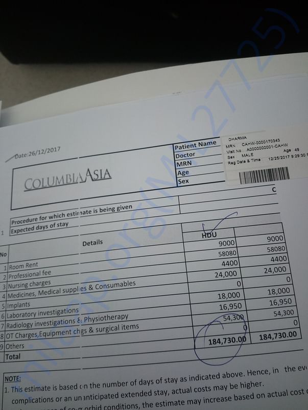 Estimated cost for 2 days.