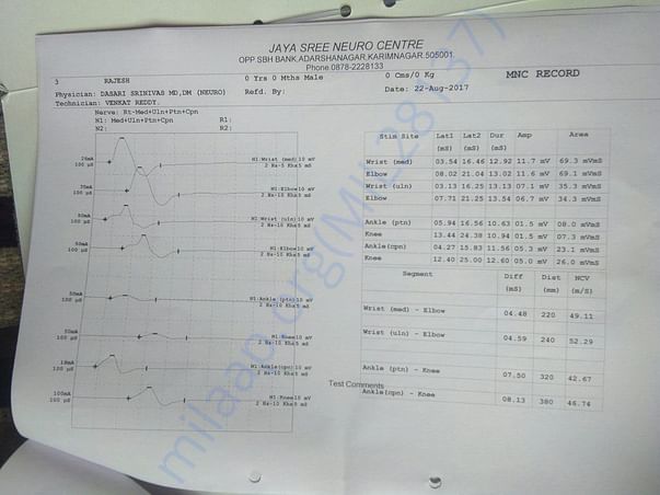 MNC record