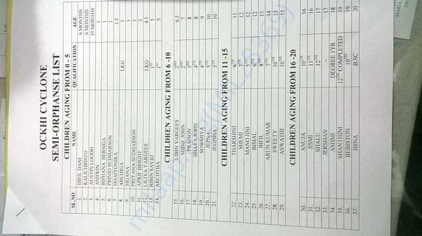 Families of Victims List - 1