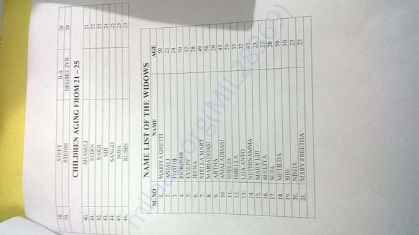 Families of Victims List - 2