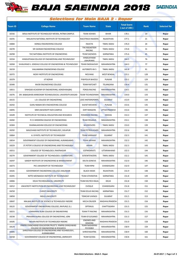 RANK LIST