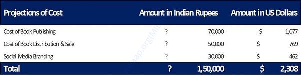 Cost of Publishing Table