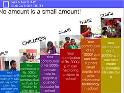 Please Support a Sustainable School in Orchha, Bundelkhand, M.P