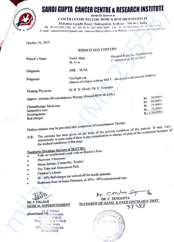 Initial Estimate for first round of treatment