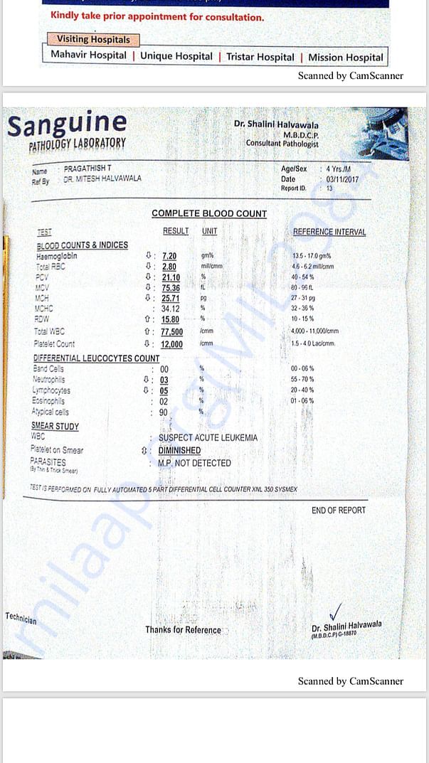 Blood count