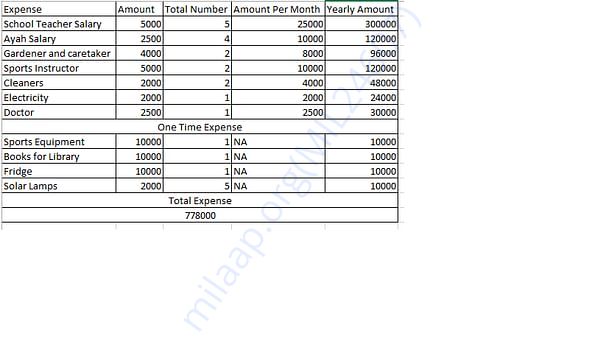 Overall Expense estimate
