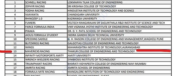 Selected Teams for Supra 2018