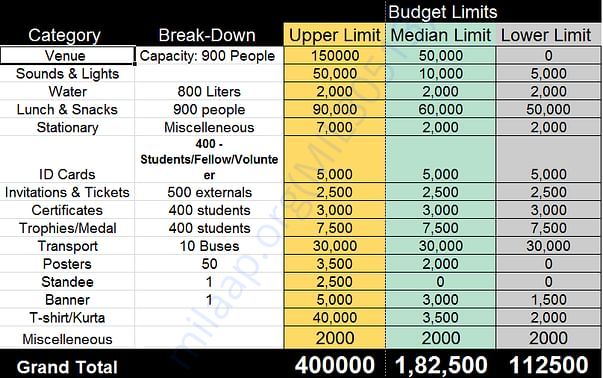 Budget for Dramebaaz chennai