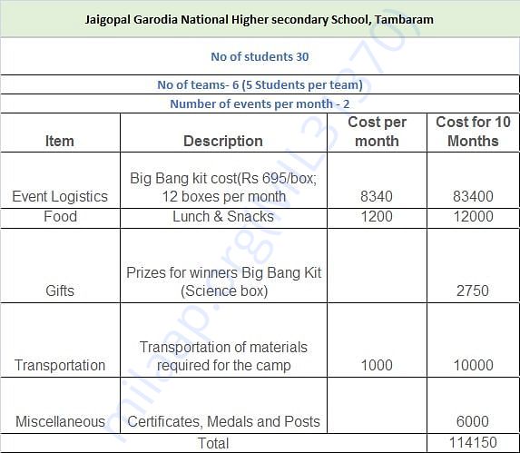 Cost Estimate for the Workshop
