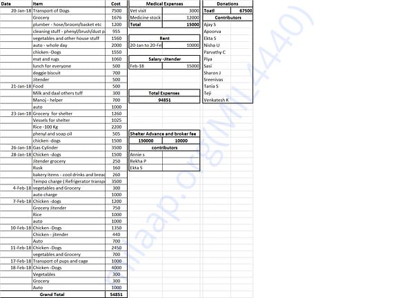 our last months expenses