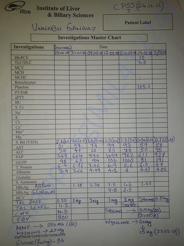 Latest investigations
