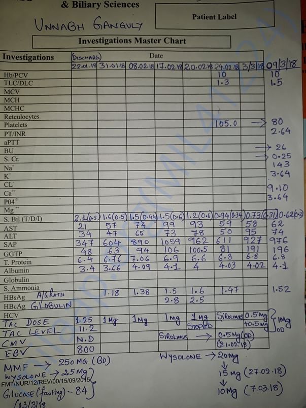 Latest investigations report