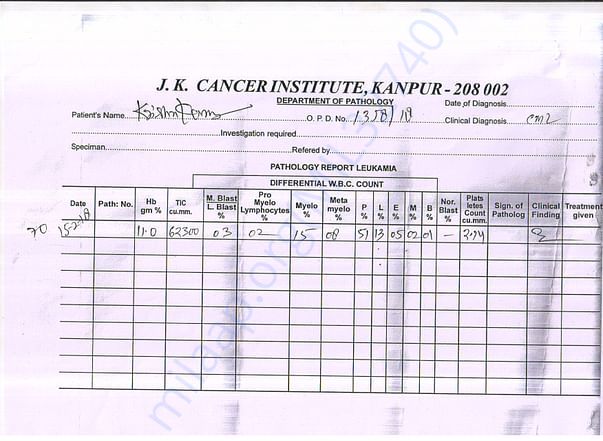 W.B.C.COUNT REPORT JK CANCER HOSPITAL KANPUR