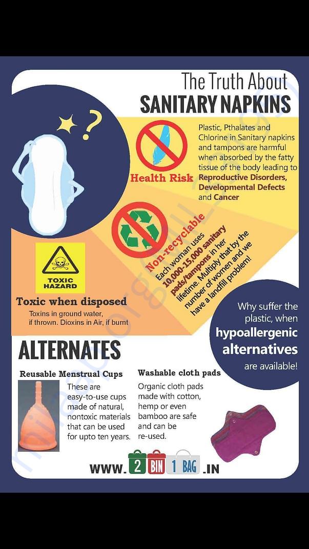 Importance of Sustainable menstruation