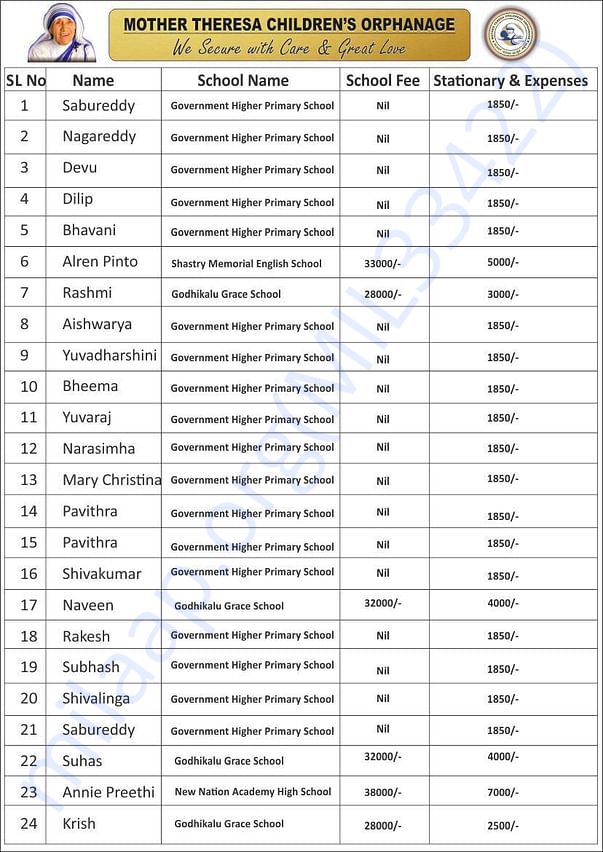 Their education expense (p er year)