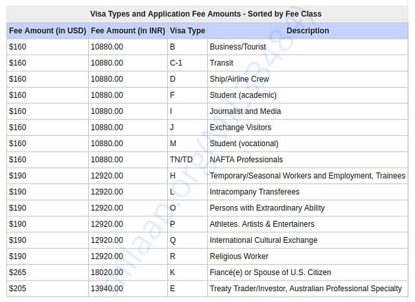 US Visa Fees