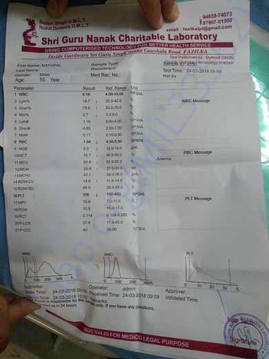 Blood Biochemistry and other parameters