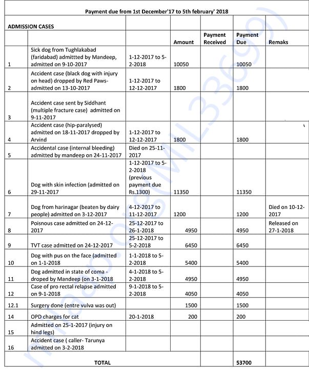Medical expense details of one dec17-jan18