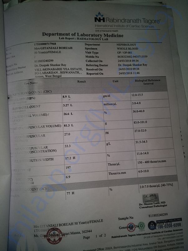 Lab reports