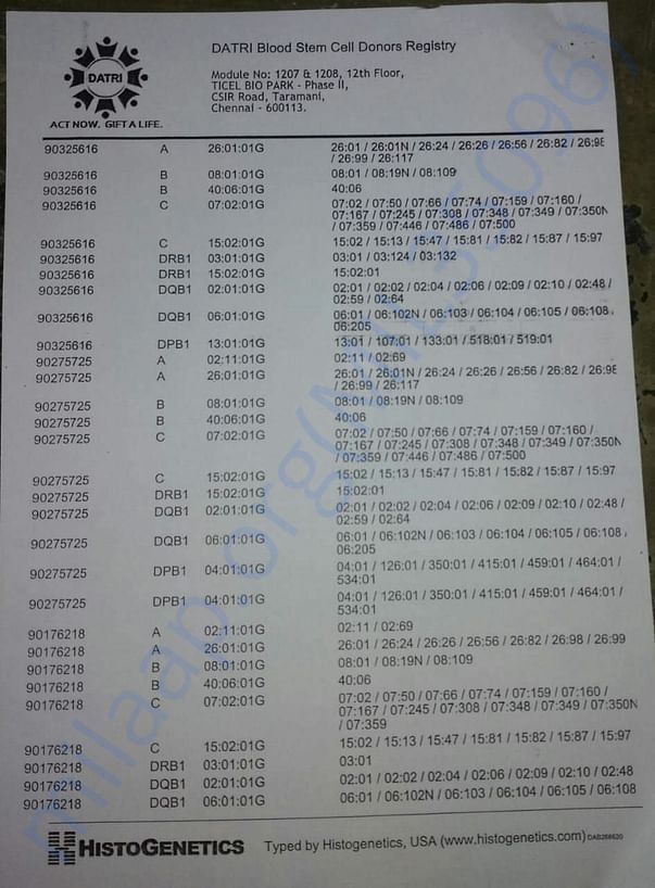 Medical report