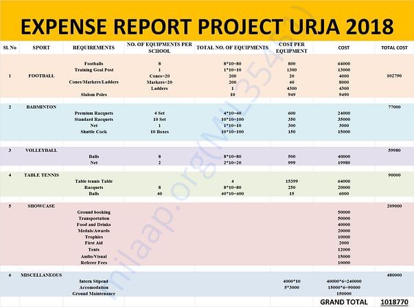 expense report