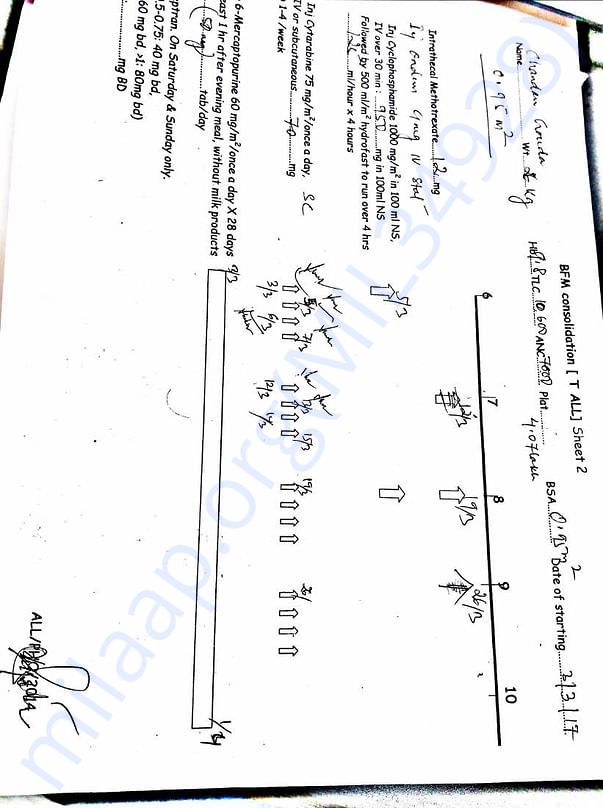 medical document
