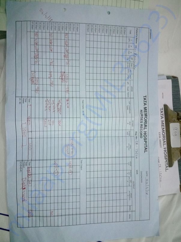 Hospital Details