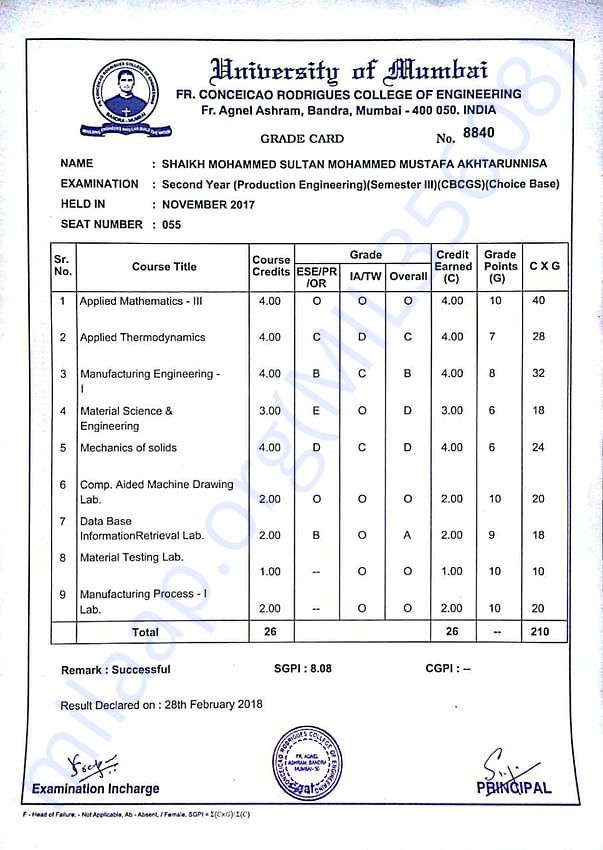Result of 3rd semester (mid-term exam)