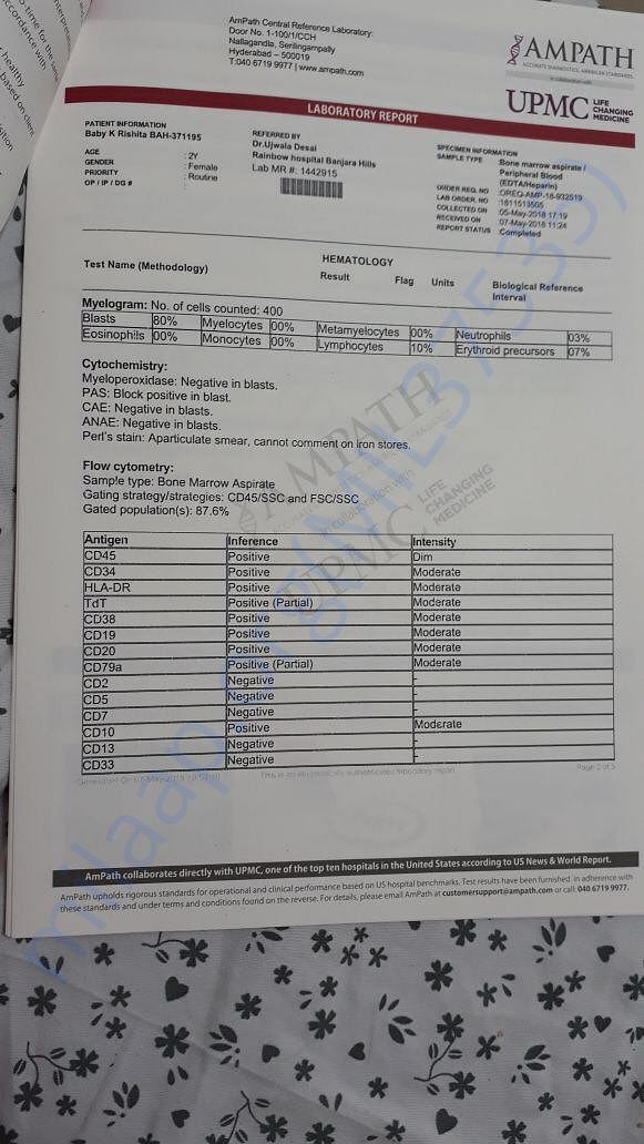 Help baby Risitha suffering leukemia (blood cancer) advanced stage