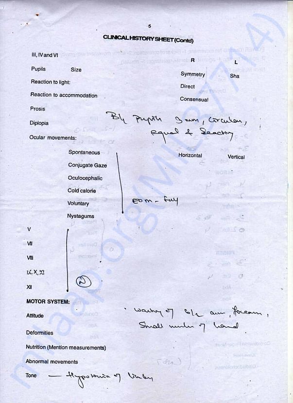 Sandeep rajak medical records