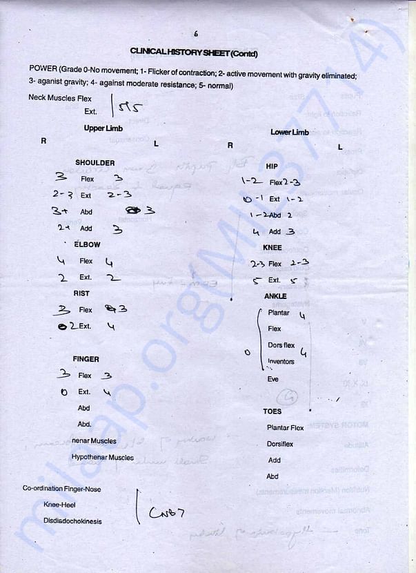 Sandeep rajak medical records