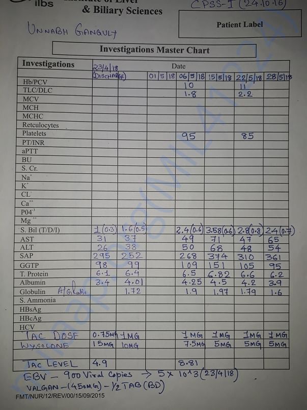 Latest Investigations Report