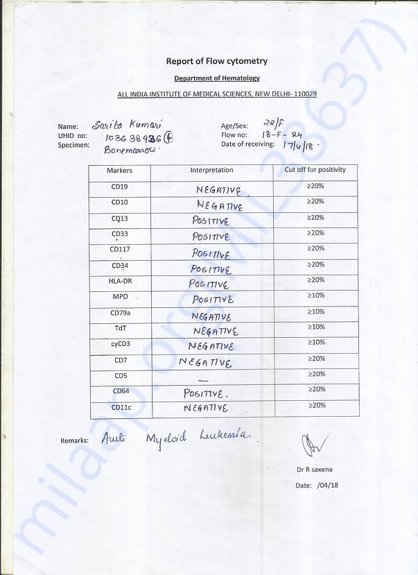 Report of flow cytometry