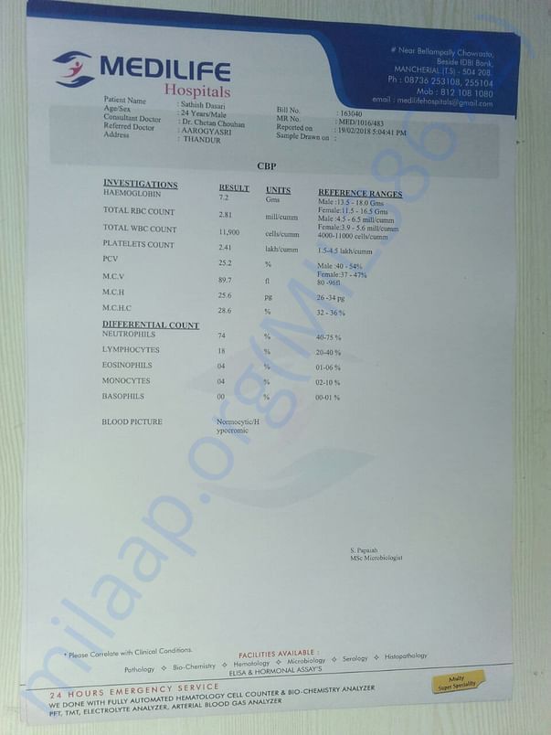 Test results