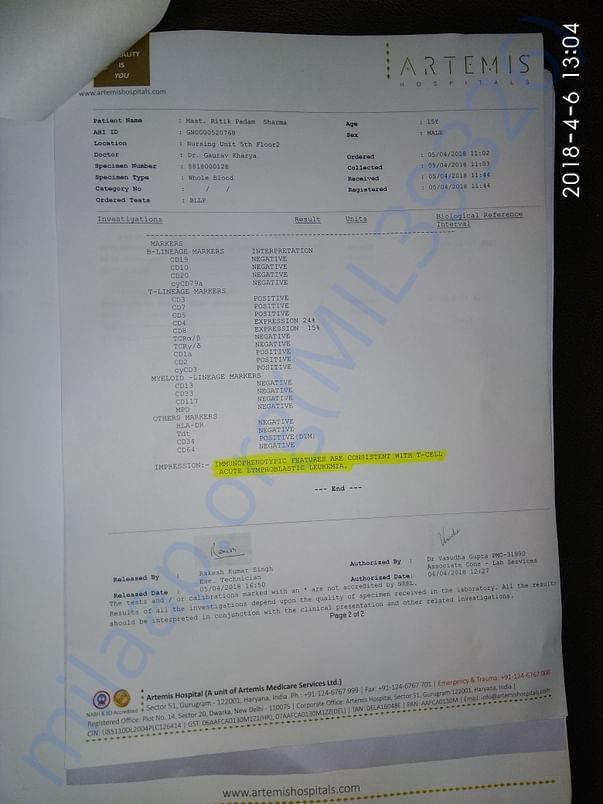 Ritik Sharma's Diagnosis Report
