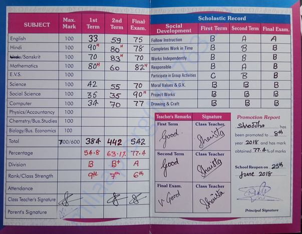 Our children had scored good % in exams