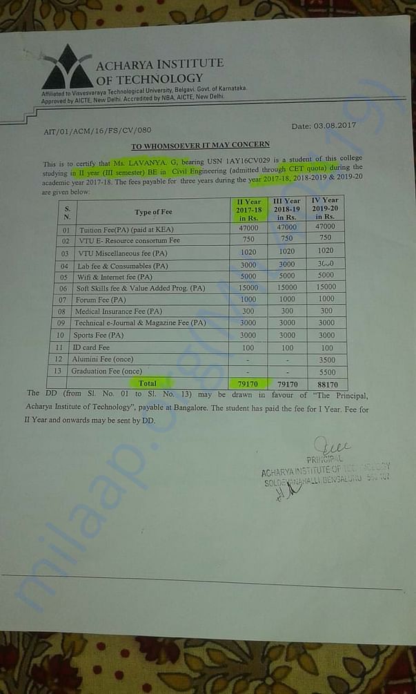 Educational Certificates