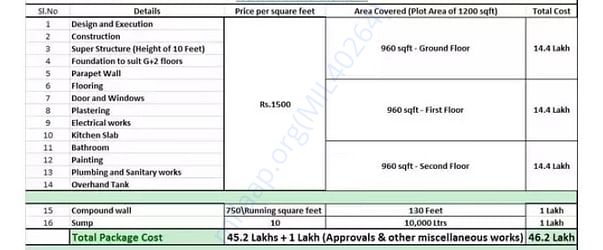 cost approximation by a contractor
