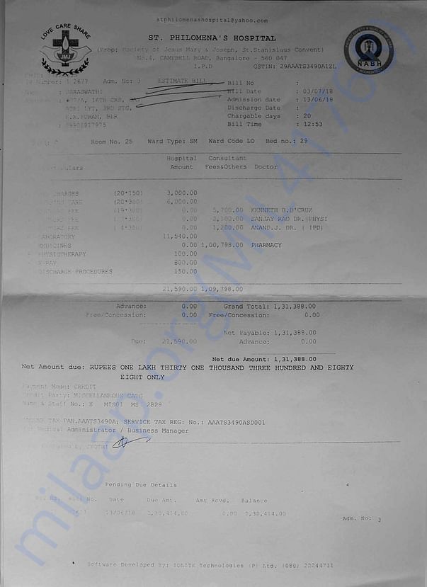 Estimated cost of treatment