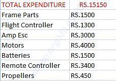 Total expenditure for my drone.