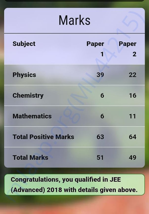 JEE advanced result