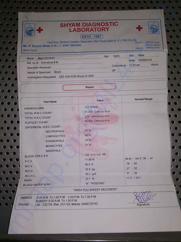 Please help Chintan