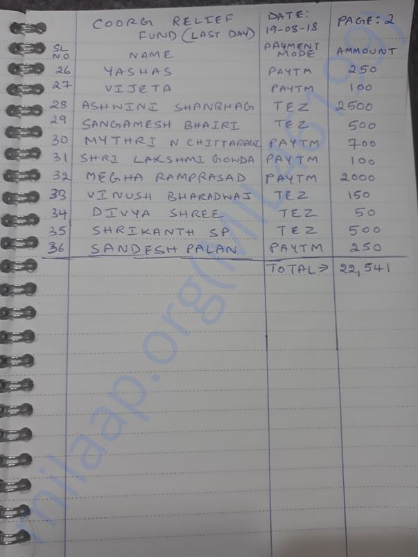 Details of Coorg Relief Fund Collection