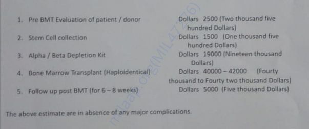 Estimated Cost