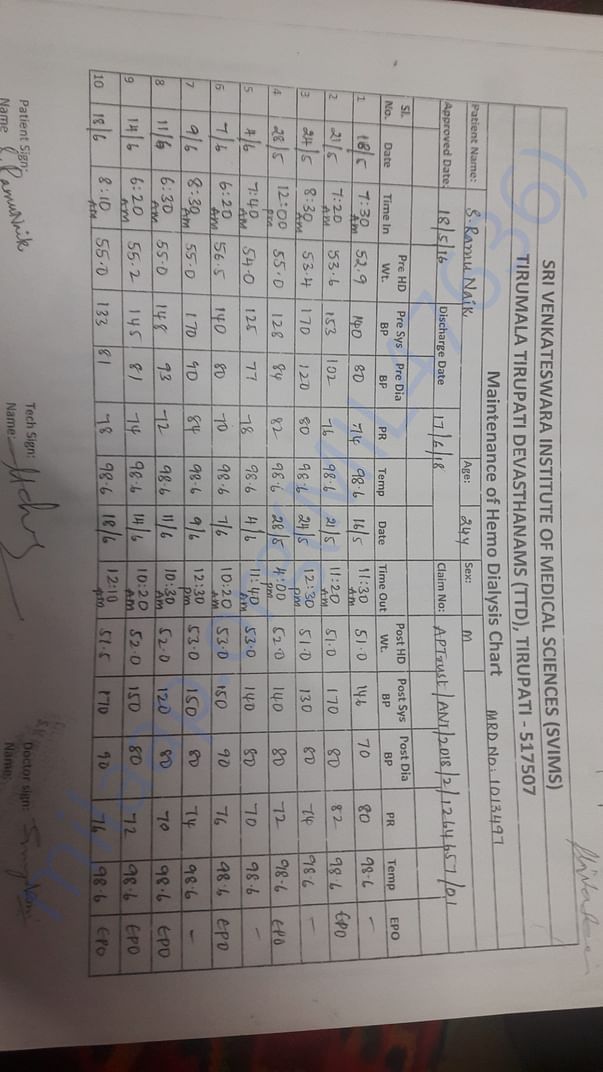 Hemo dialysis chart