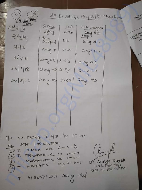 Prescribed medicines