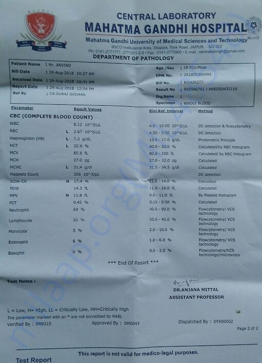 Cvc report
